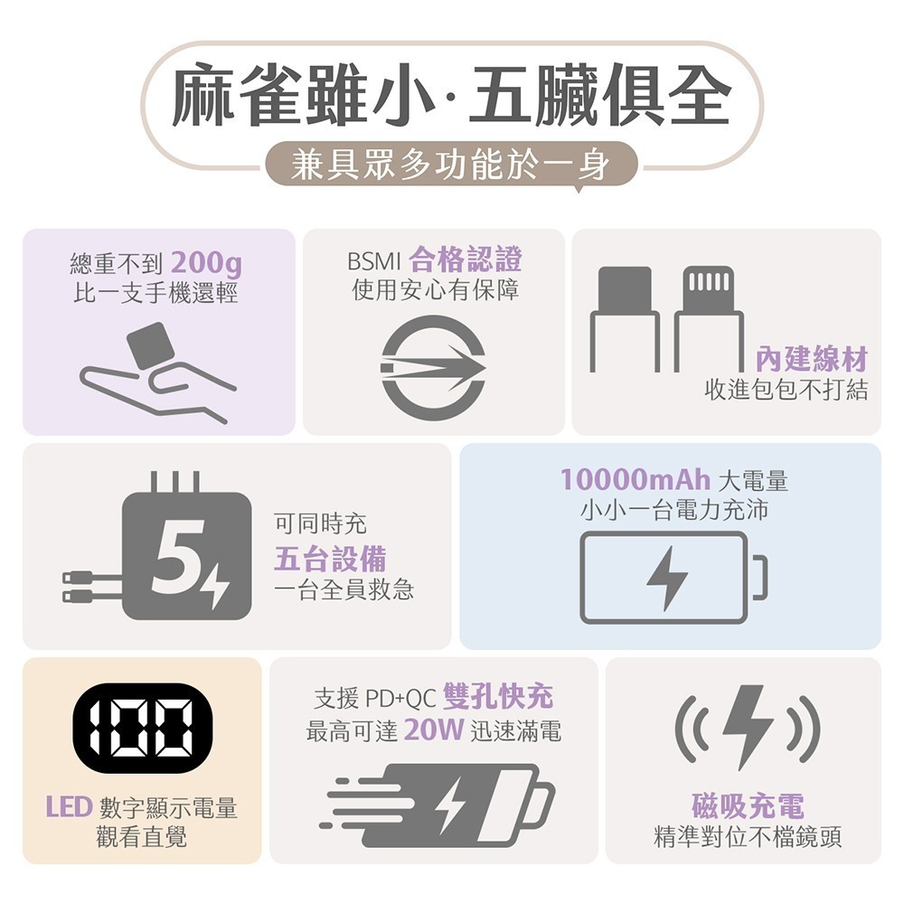 【PhotoFast】MUTICharge Ultra 萬用充 迷你磁吸行動電源 10000mAh-細節圖3