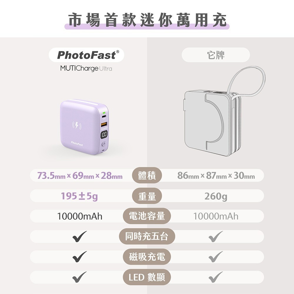 【PhotoFast】MUTICharge Ultra 萬用充 迷你磁吸行動電源 10000mAh-細節圖4