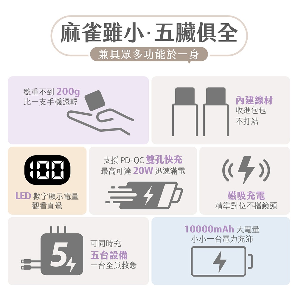 【PhotoFast】MUTICharge Ultra 萬用充 雙Type-C充電線 迷你磁吸行動電源10000mAh-細節圖3