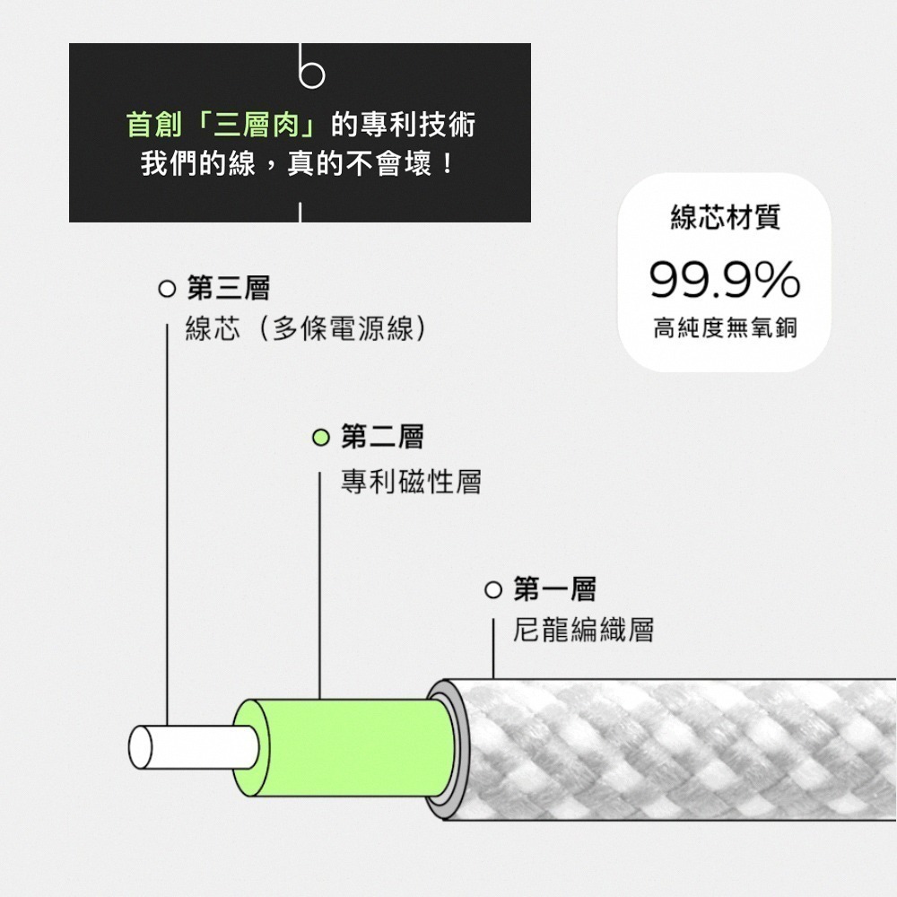 【限時購】【PhotoFast】Mag Cable 磁吸收納編織快充線 1M-細節圖6