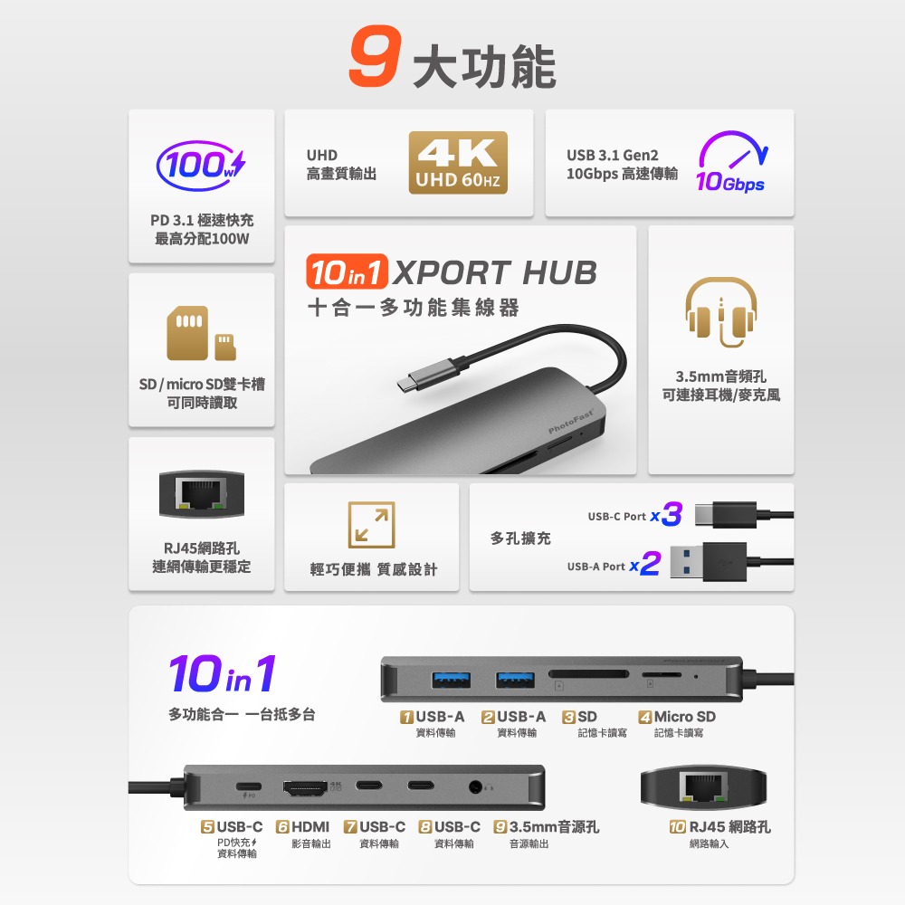 【PhotoFast】XPORT 10in1 HUB 十合一多功能集線器-細節圖2