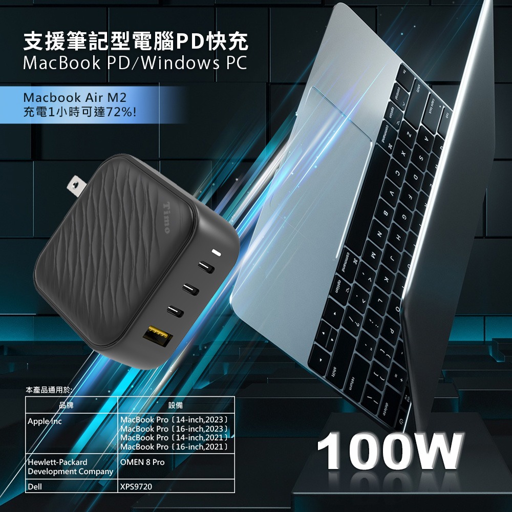 【Timo】浪紋造型 100W GaN氮化鎵 四孔快速充電器/充電頭(1A+3C)(內附 C to C 充電線)-細節圖4