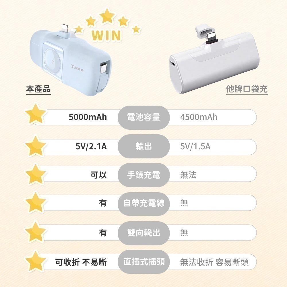 【限時購】Timo 蘋果派 三合一 自帶C線口袋行動電源(有標示Wh)-細節圖8