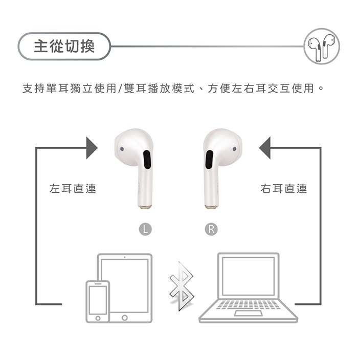 【Timo】摩艾之聲 藍牙5.0真無線耳機-細節圖5