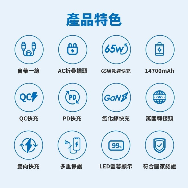 【Philips飛利浦】GaN氮化鎵 65W急速快充多合一行動電源 附萬國插頭(DLP6350C)(有標示Wh)-細節圖2