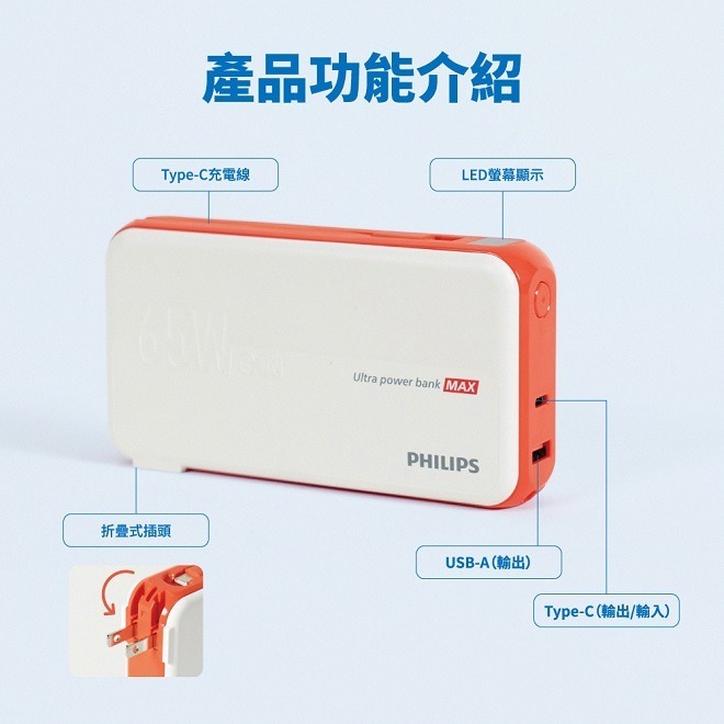 【Philips飛利浦】GaN氮化鎵 65W急速快充多合一行動電源 附萬國插頭(DLP6350C)(有標示Wh)-細節圖4