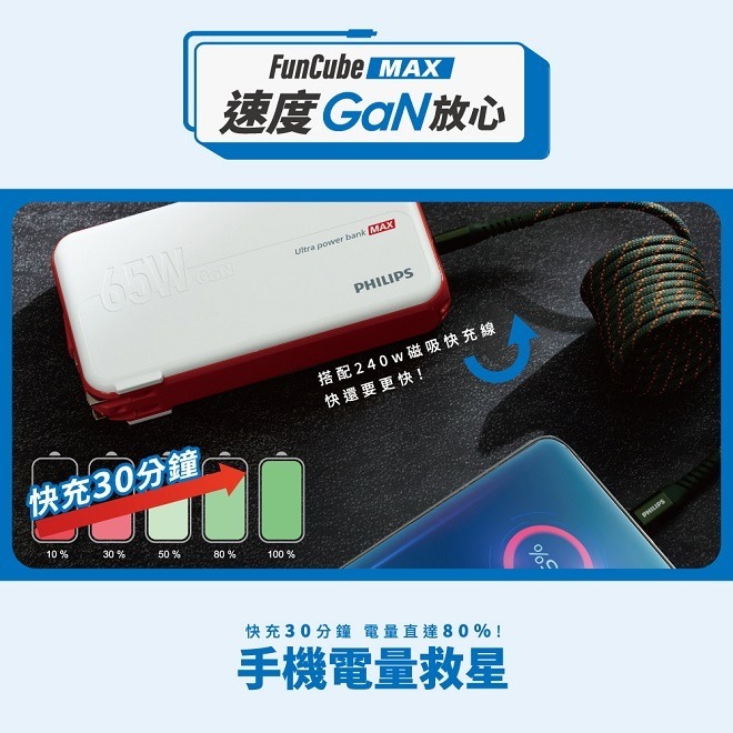 【Philips飛利浦】GaN氮化鎵 65W急速快充多合一行動電源 附萬國插頭(DLP6350C)(有標示Wh)-細節圖6
