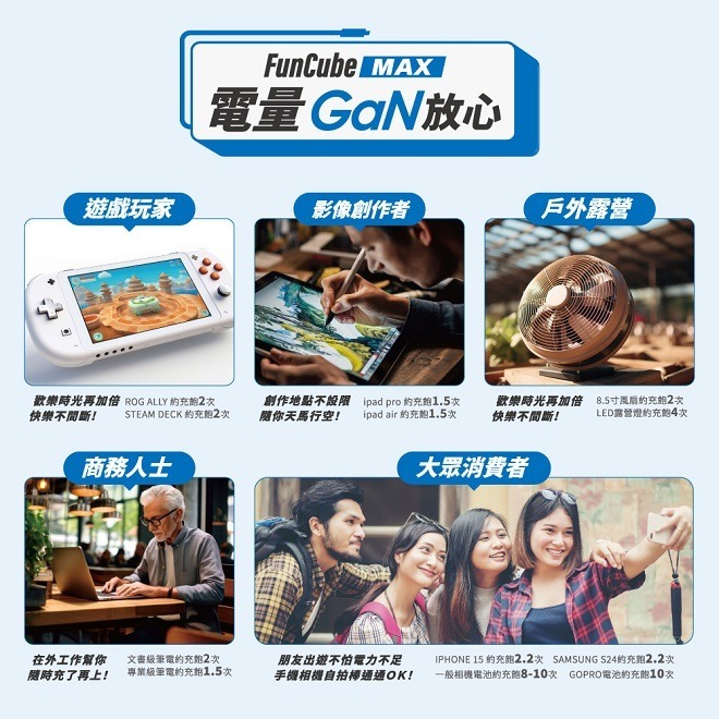 【Philips飛利浦】GaN氮化鎵 65W急速快充多合一行動電源 附萬國插頭(DLP6350C)(有標示Wh)-細節圖11