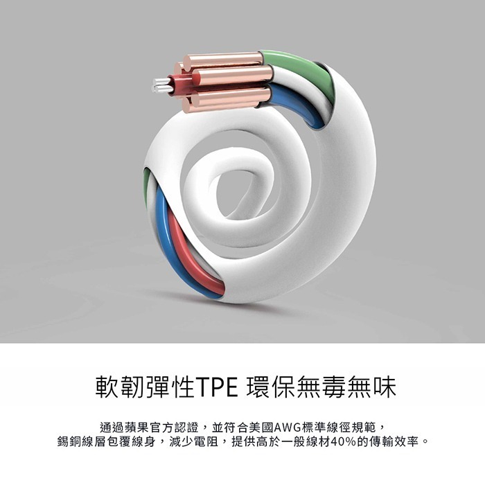 【限時購】【Feeltek】30W 雙孔PD快充組(內附MFi認證 C to L 1.2M充電線)-細節圖8