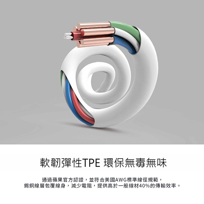 【Feeltek】30W 雙孔PD快充組(內附MFi認證 C to L 1.2M充電線)-細節圖7