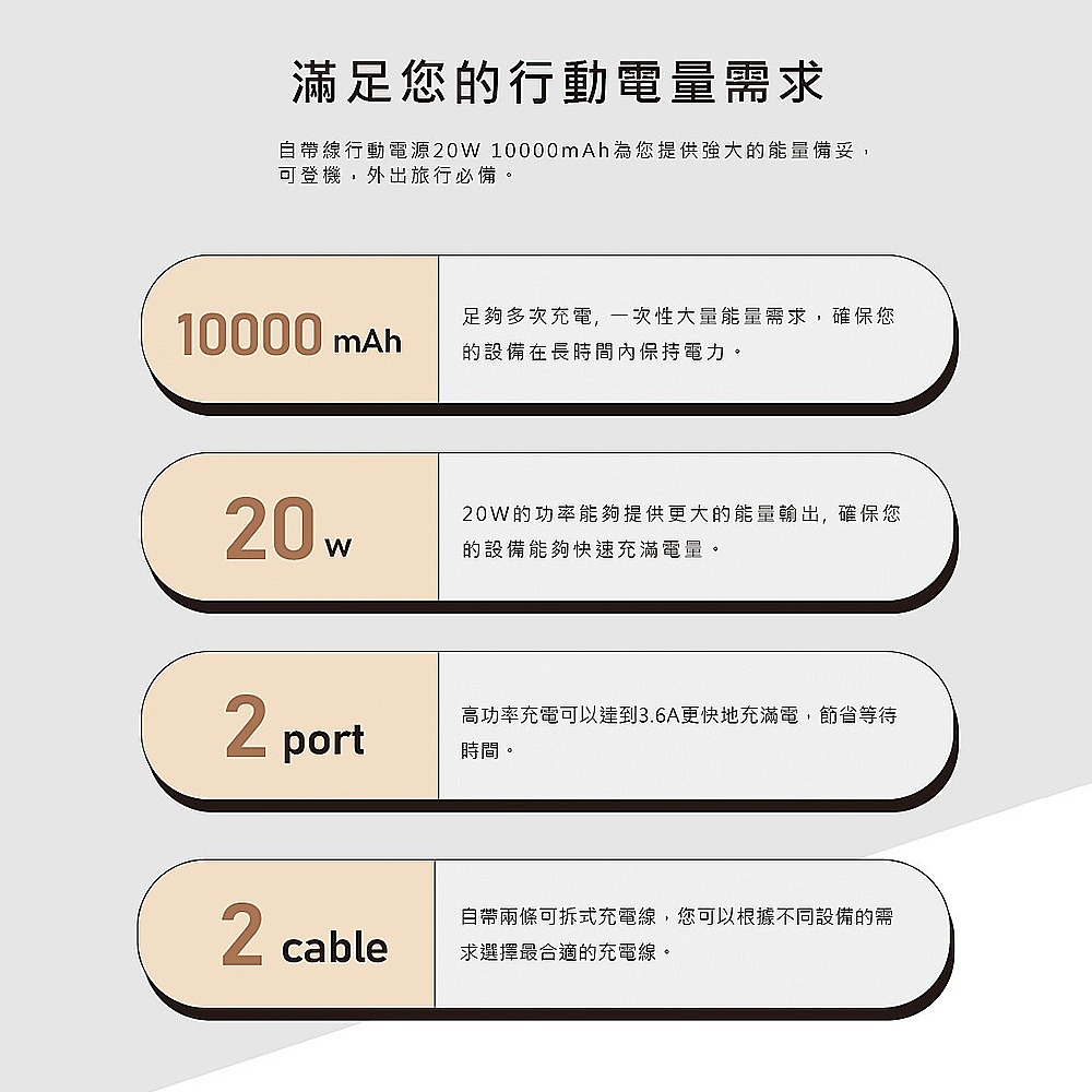 【MCK科技】PD+QC 自帶雙線20W快充行動電源10000mAh(MCK-NP1S)-細節圖4