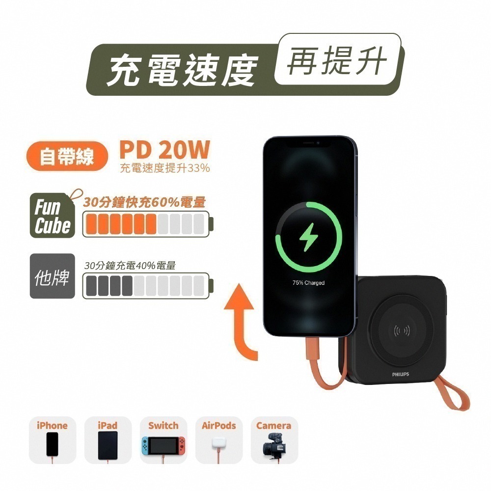 【PHILIPS飛利浦】二代 放心充 FunCube 2.0 多合一磁吸行動電源(DLP4348C) (有標示Wh)-細節圖4