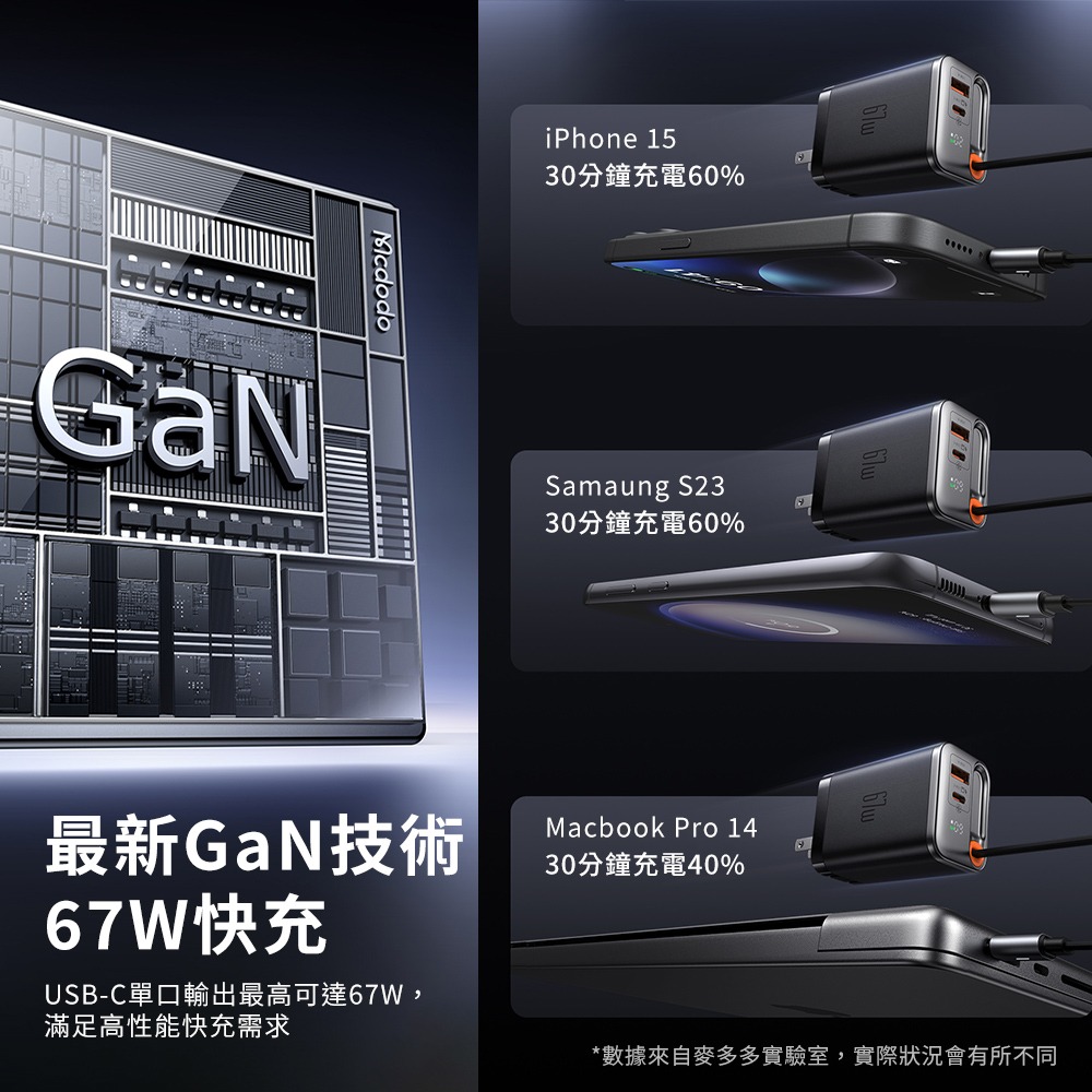 【Mcdodo麥多多】FreeGo系列 67W 氮化鎵GaN 自帶伸縮線 PD快充充電器(CH-411)-細節圖7