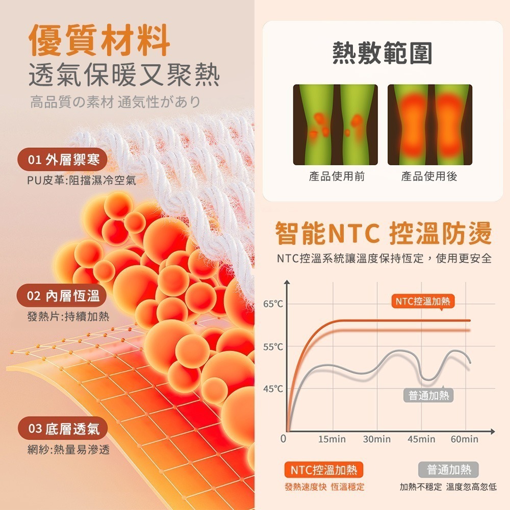 【Timo】多功能震動恆溫關節/膝蓋按摩保護套(膝蓋肩手肘通用)(2入組)-細節圖5