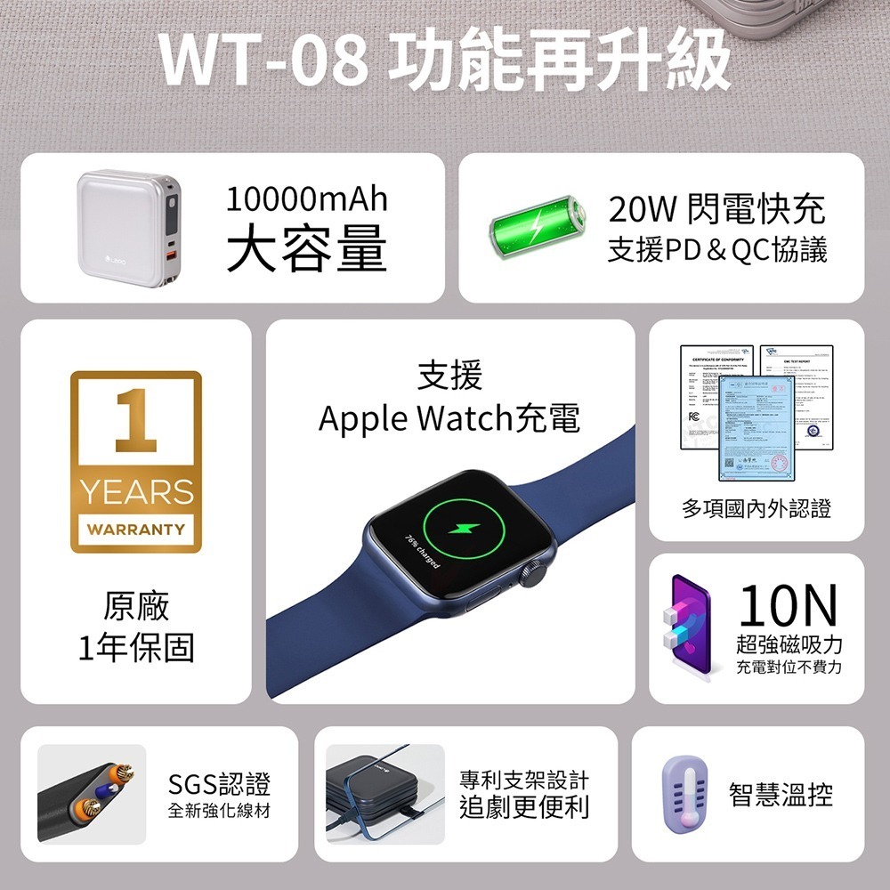 【LaPO】超進化八合一 多功能無線充行動電源10000mAh(WT-08)-細節圖2