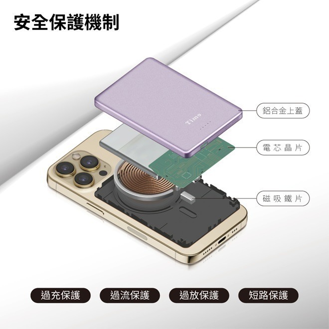 【Timo】鳥羽系列 三合一 PD超薄磁吸行動電源5000mAh-細節圖6