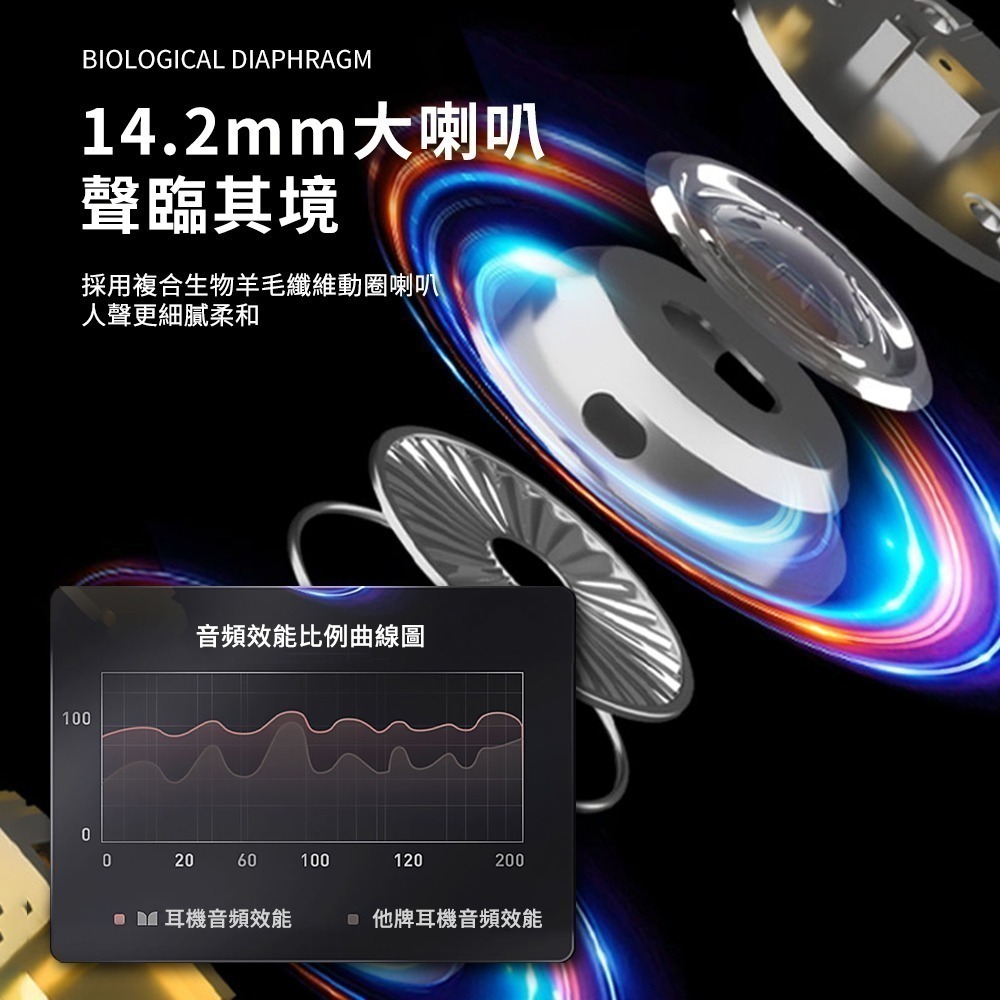 【7-ELEVEN 門市團購】Monster魔聲 Open Ear AC530 OWS開放式 耳掛藍牙無線耳機-細節圖7