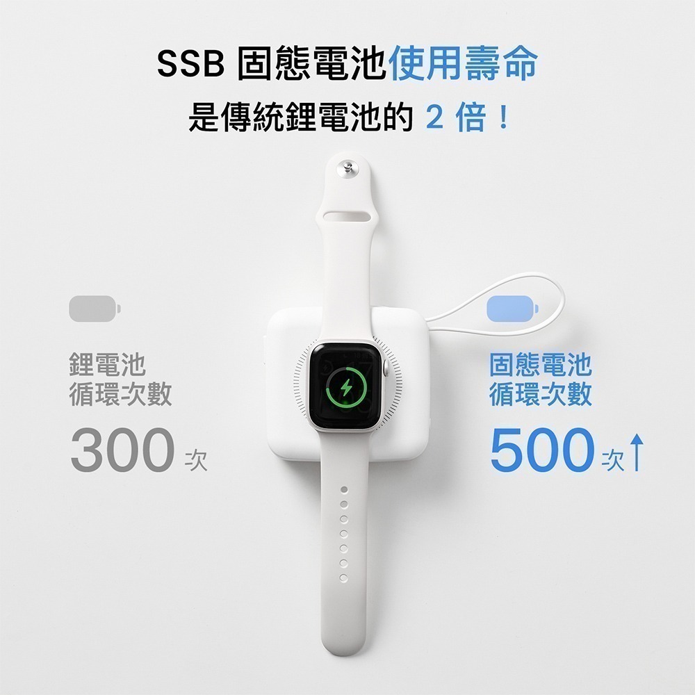 【PhotoFast】SSB mini充 半固態行動電源 迷你磁吸萬用充10000mAh (有標示Wh/CCC認證)-細節圖7