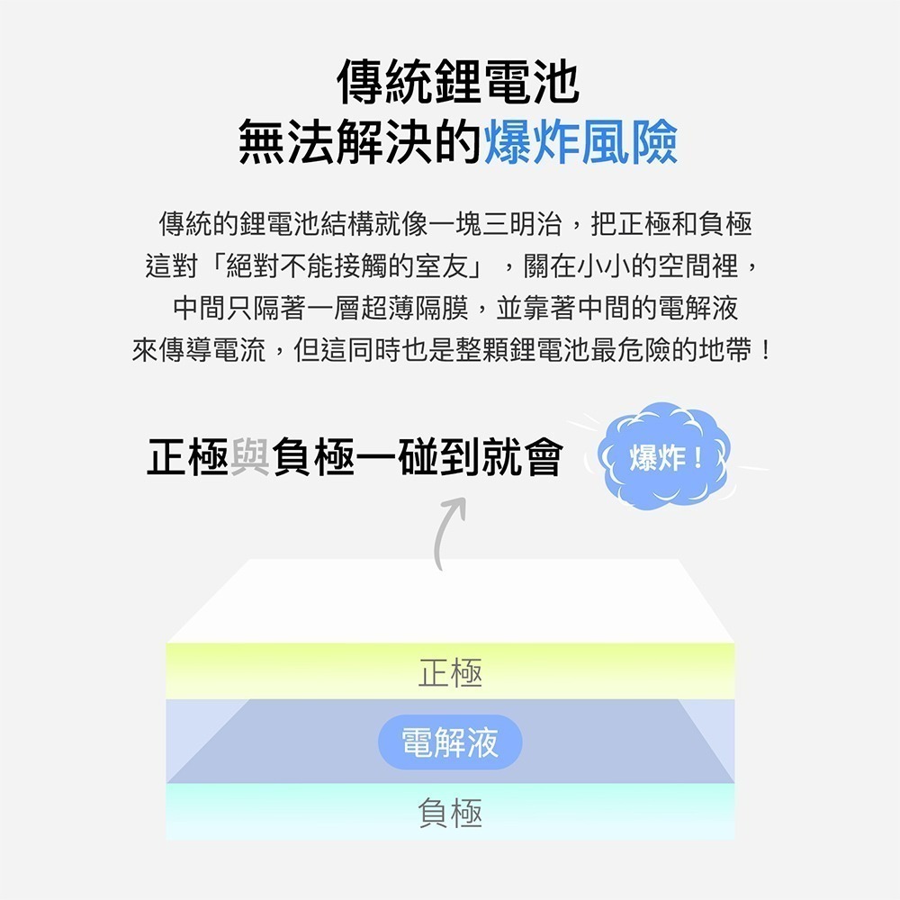 【PhotoFast】SSB AllDay防爆充 固態磁吸行動電源 萬用充10000mAh (有標示Wh)-細節圖2