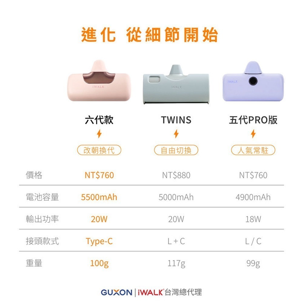 【iWALK】六代 Type-C 直插式口袋行動電源5500mAh(安卓/iPhone17適用)-細節圖10