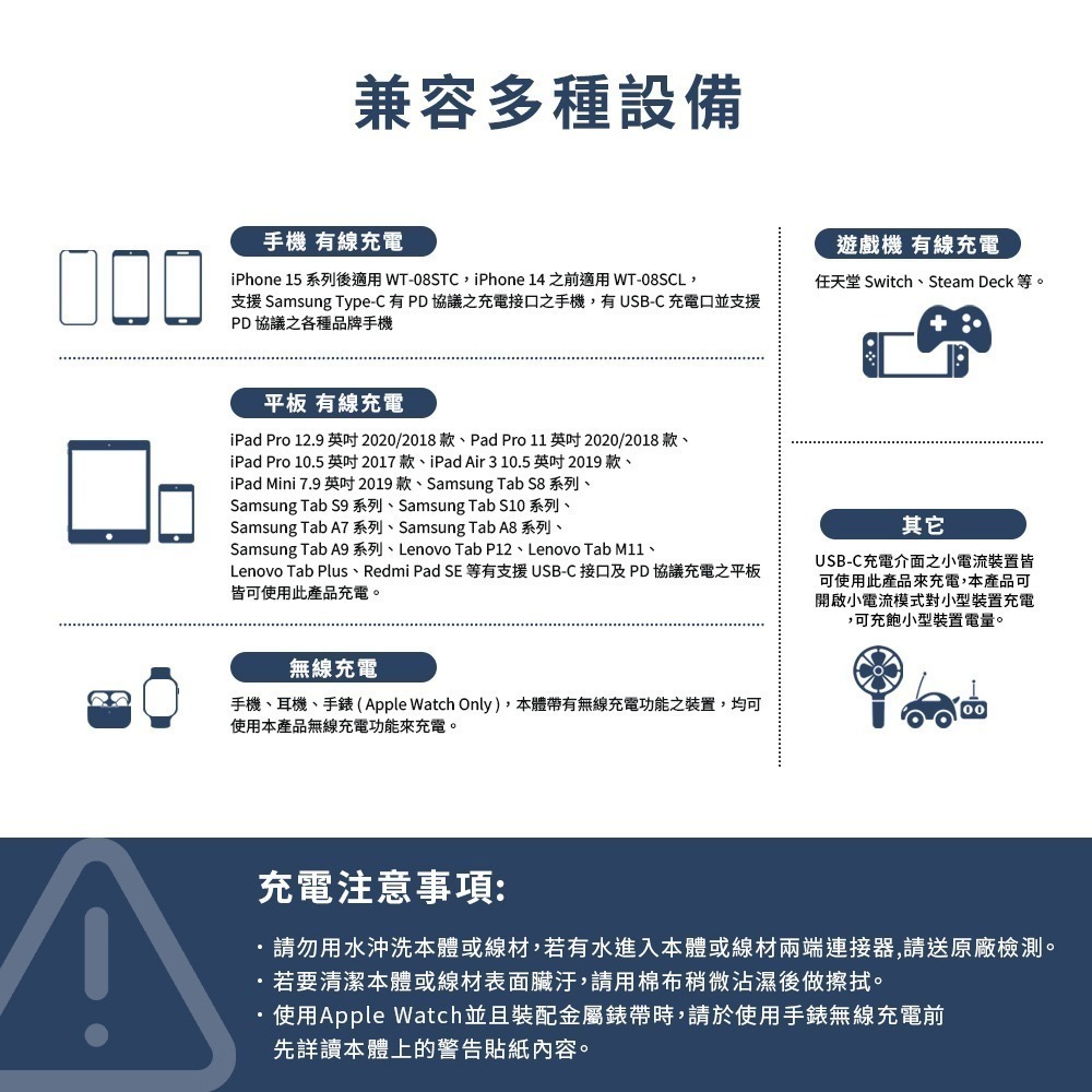【LaPO】日本松下電芯全功能無線充電行動電源 10050mAh(WT-08S)-細節圖5