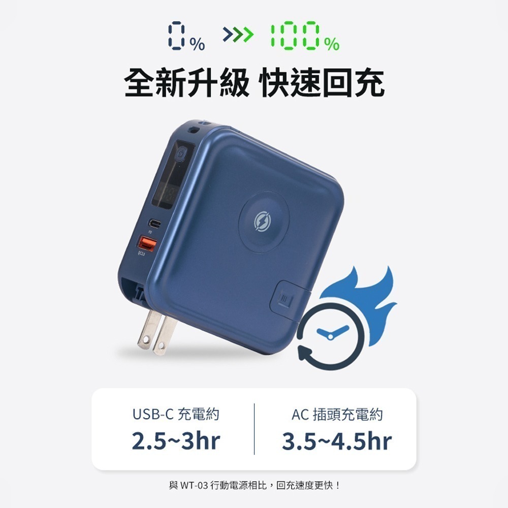 【LaPO】日本松下電芯全功能無線充電行動電源 10050mAh(WT-08S)-細節圖8