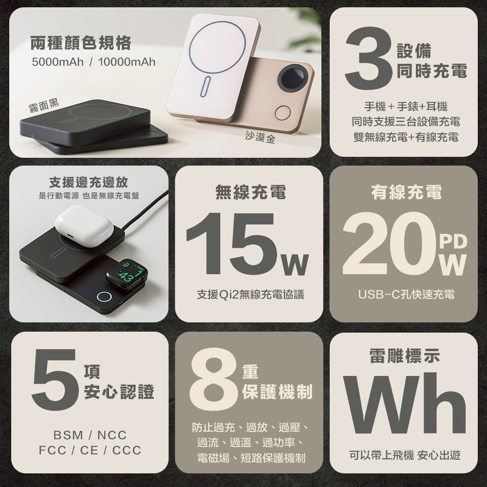 【SHOWHAN】磁吸三用 旋轉/支架 無線充行動電源10000mAh-細節圖2