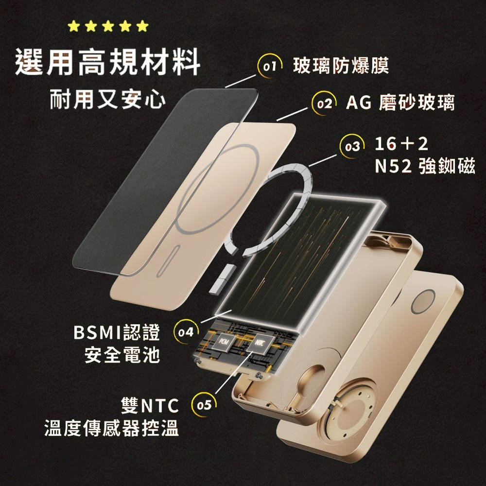 【SHOWHAN】磁吸三用 旋轉/支架 無線充行動電源10000mAh-細節圖10