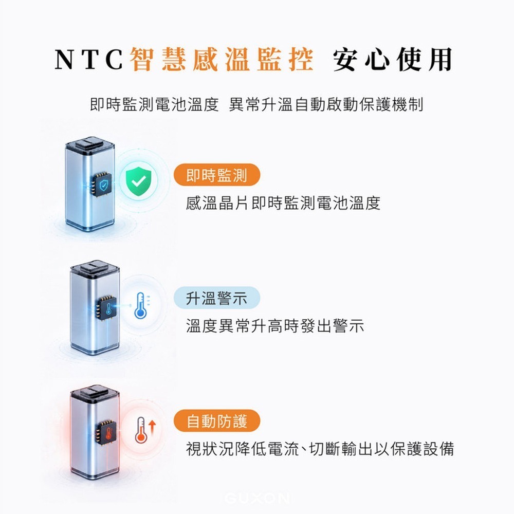 【GUXON】極方塊 固態雙線行動電源10000mAh(有標示Wh)-細節圖4