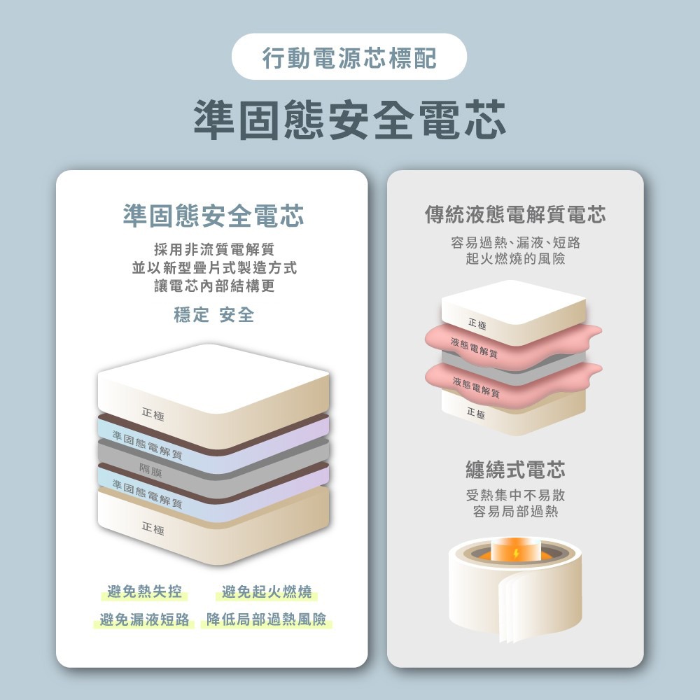 【aircolor】磁吸小方準固態行動電源10000mAh(有標示Wh)-細節圖3