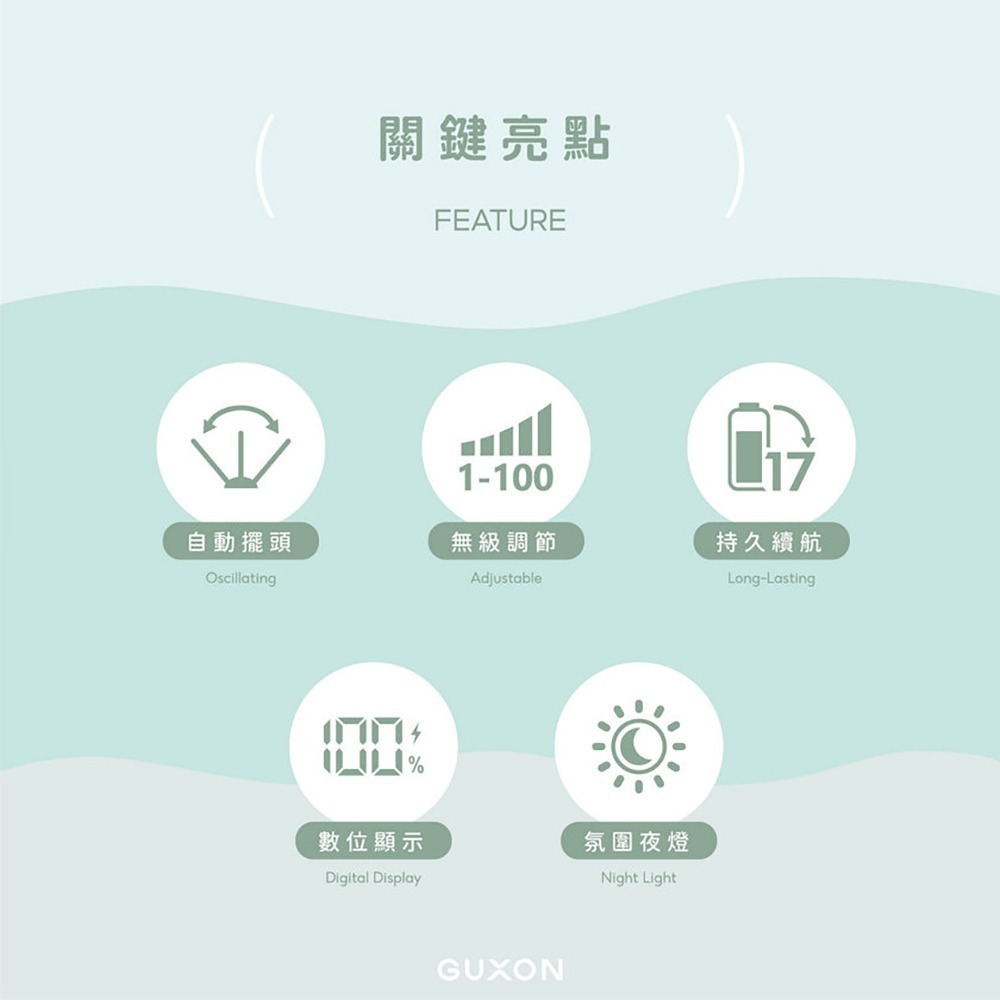 【限時購】【GUXON】捲捲扇 全方位旋轉風扇-細節圖3