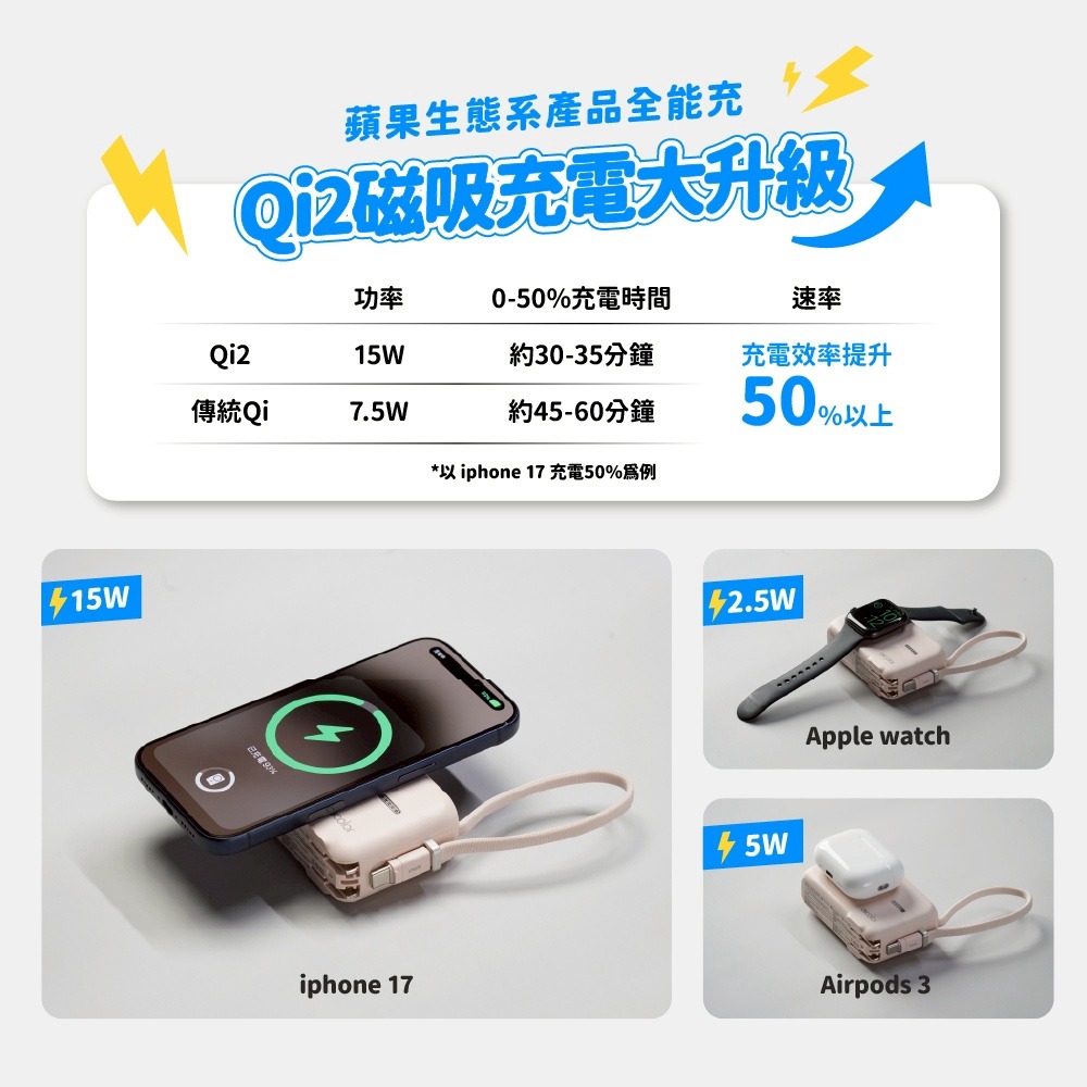 【aircolor】雲朵系35W全能充行動電源10000mAh(有標示Wh)-細節圖4
