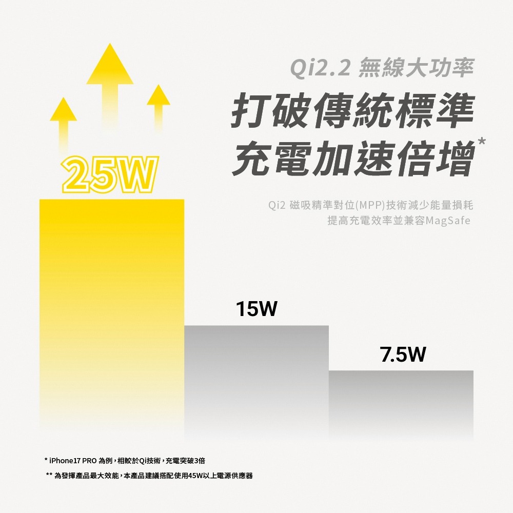 【aircolor】Qi2.2 25W 便攜三合一摺疊磁吸無線充電座-細節圖4