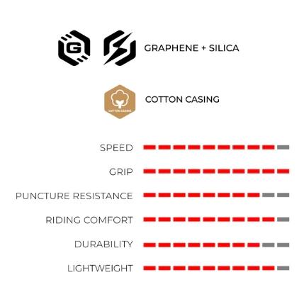 【單車元素】2025 最新款 VITTORIA CORSA PRO 700x26/28/30c 公路車外胎 (內胎版本)-細節圖6