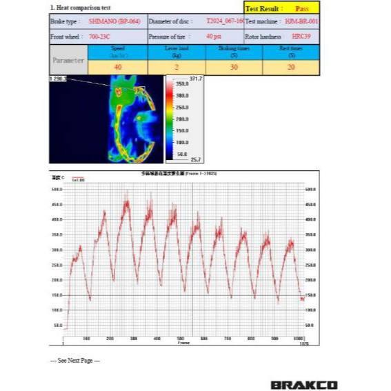 【單車元素】Brakco 公路車碟盤 FRC-20SA 輕量化 中鎖式 / BPH 石墨烯蜂巢散熱 來令片-細節圖4
