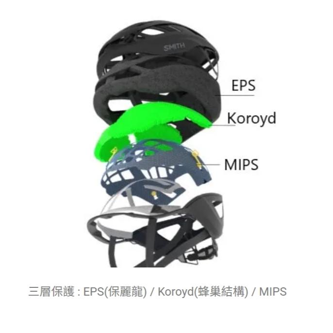 【單車元素】(特價出清)SMITH Network 自行車 安全帽 適合小頭圍 盒裝公司貨-細節圖8