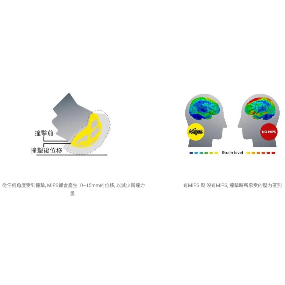 【單車元素】(特價出清)SMITH Network 自行車 安全帽 適合小頭圍 盒裝公司貨-細節圖9