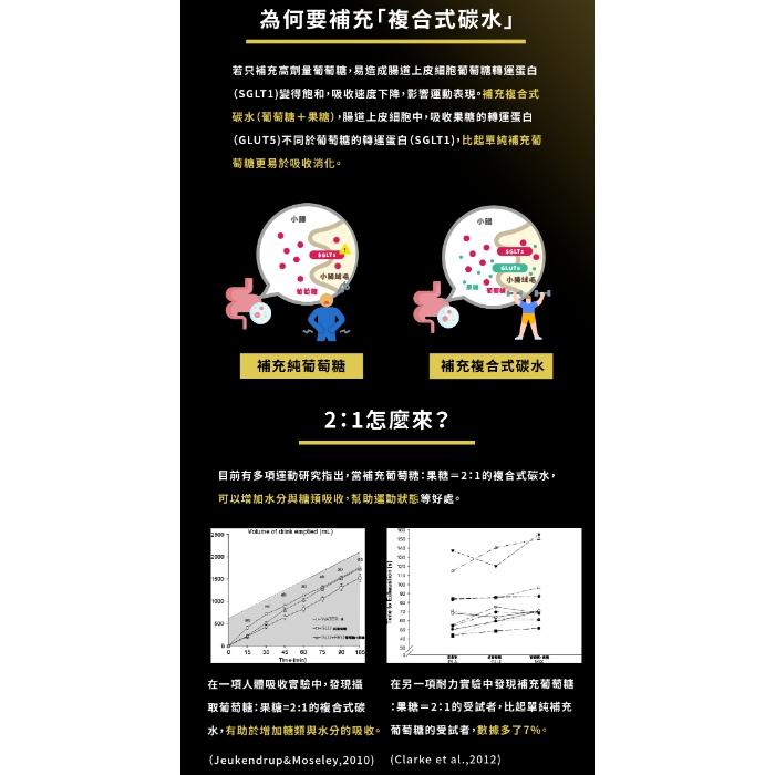 【單車元素】UP Sports FAST 能量果膠『隨手包 多種風味』超速吸收，專注表現-細節圖3