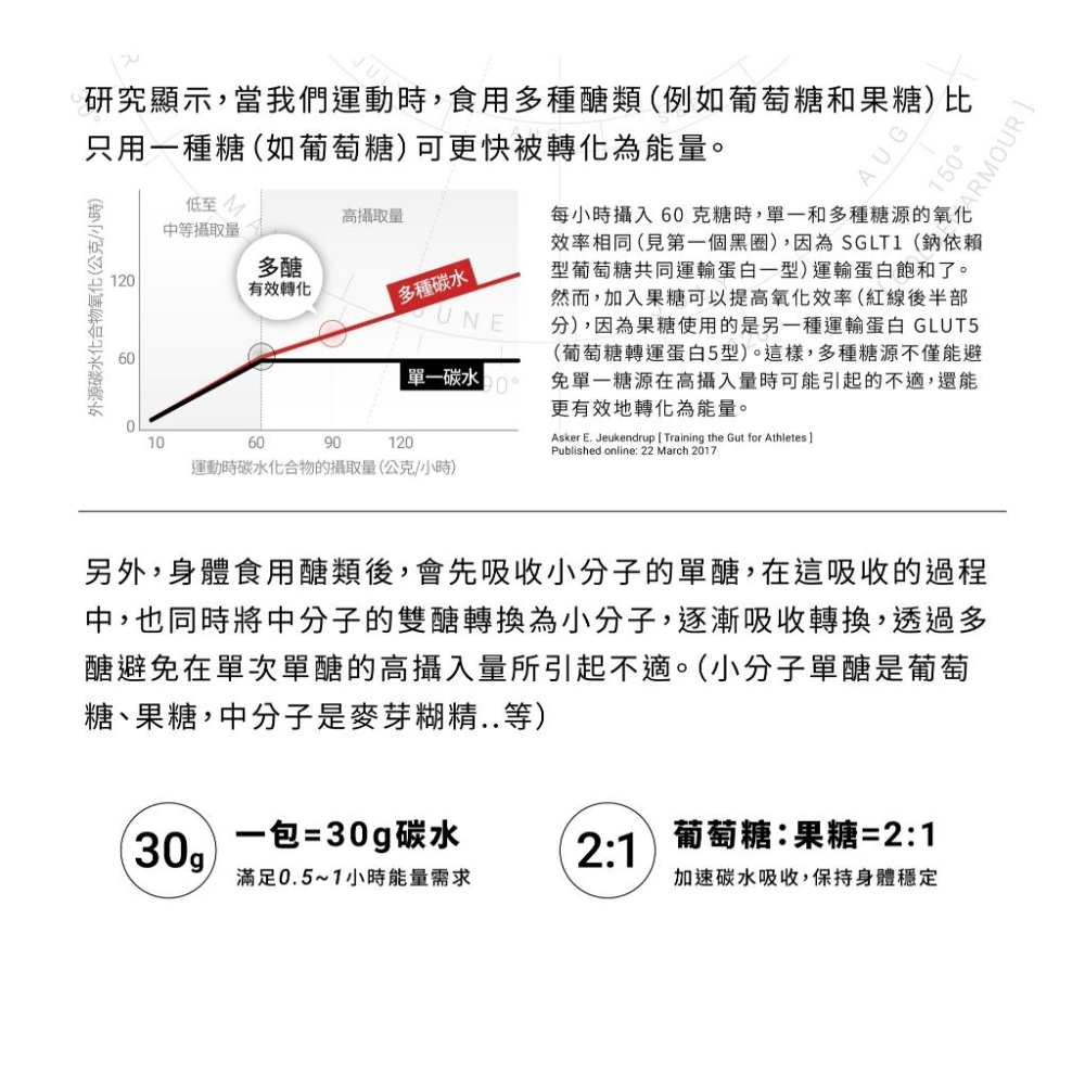 【單車元素】GA黃金甲 GA GEL 4號太空能量膠/ULTRA能量膠 果膠 單包-細節圖5