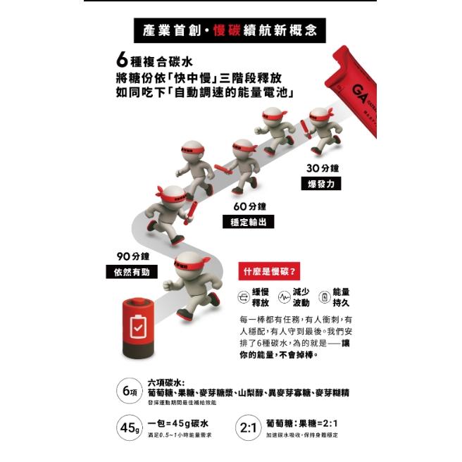 【單車元素】GA黃金甲 GA GEL 4號太空能量膠/ULTRA能量膠 果膠 單包-細節圖9