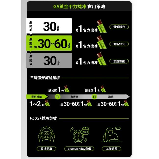 【單車元素】GA黃金甲 核糖力捷凍 專利D-核糖 流行鏈球 菌發酵物 GA07 單包-細節圖9