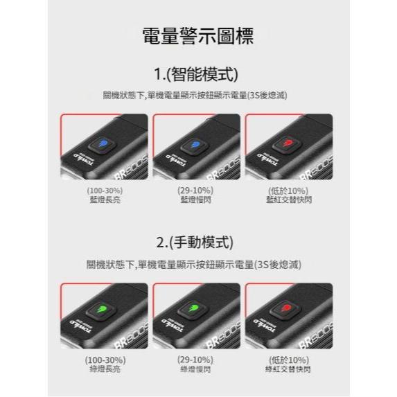 【單車元素】（公司貨保固兩年）拓野 TOWILD BR800S/BR1000 自行車前燈 車燈 可吊裝 北高雙塔必備-細節圖4