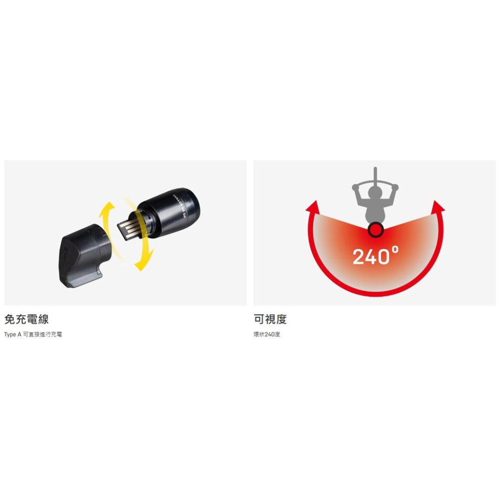 【單車元素】TOPEAK TAILLUX 25 DF 整合式尾燈 坐墊 後燈 25流明-細節圖6