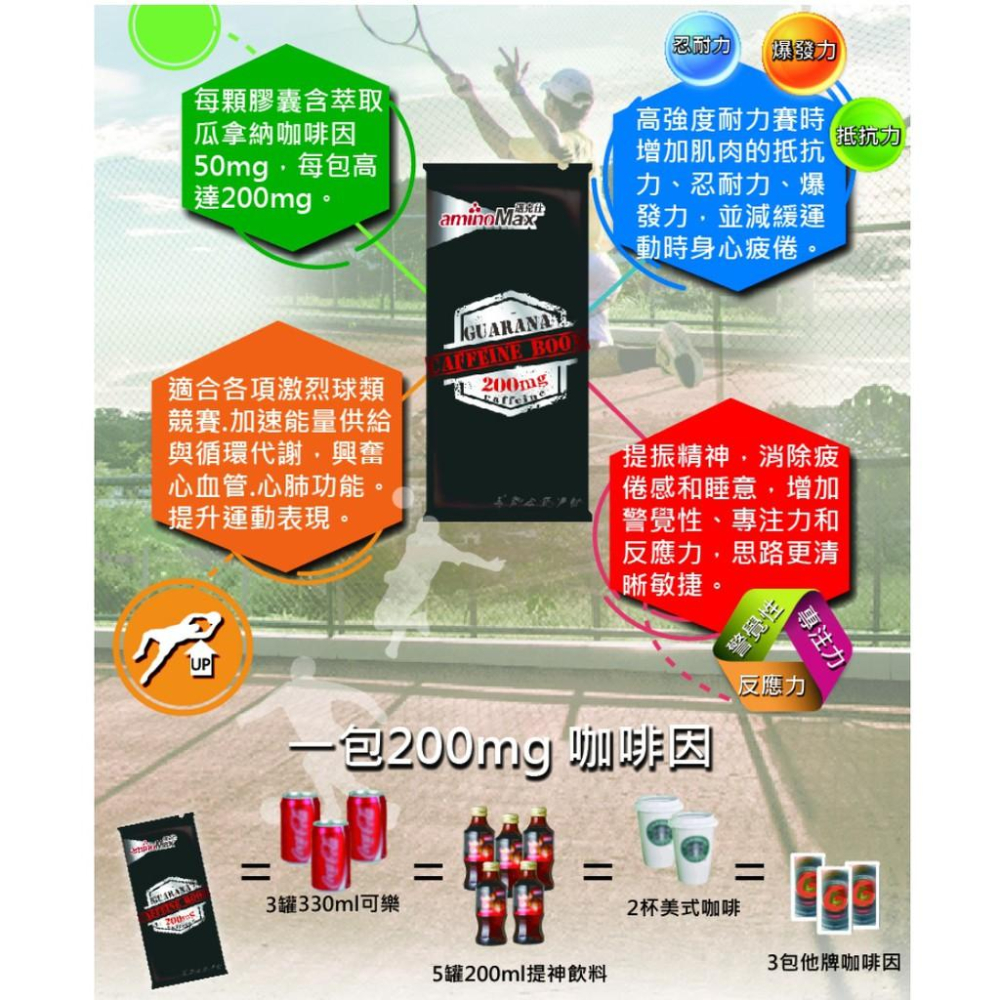 【單車元素】AminoMax 邁克仕 CAFFINE BOOM 咖啡因膠囊  1小包4粒 (咖啡因、提神)-細節圖3