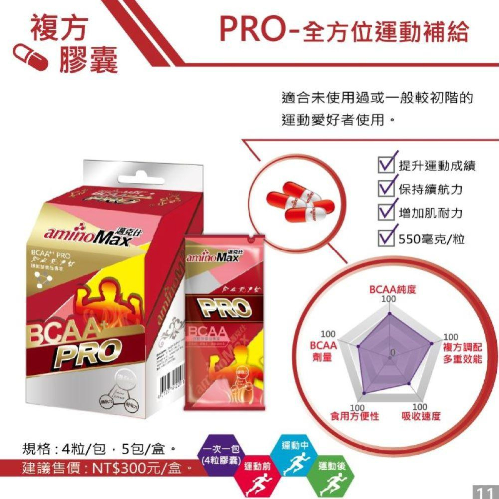 【單車元素】aminoMax 邁克仕 PRO BCAA 胺基酸膠囊 一盒5包-細節圖2