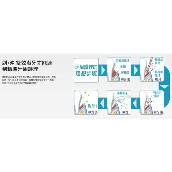 (現貨)Panasonic 攜帶式沖牙機MDJ1A 綠色(EW-DJ10白色 同款)-細節圖5