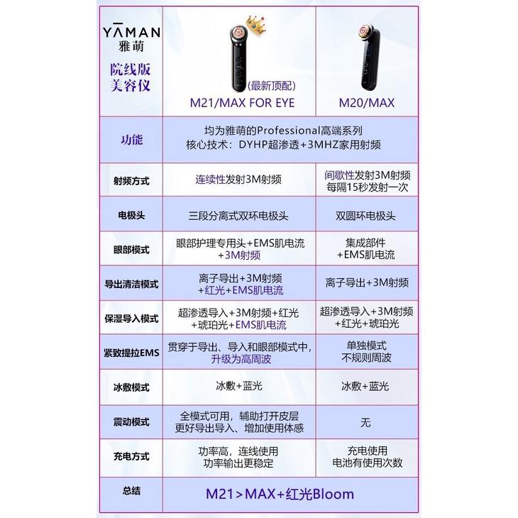 日本原廠YAMAN 射頻美容儀 旗艦款 M21 日本雅萌公司貨 帶眼部護理功能-細節圖5