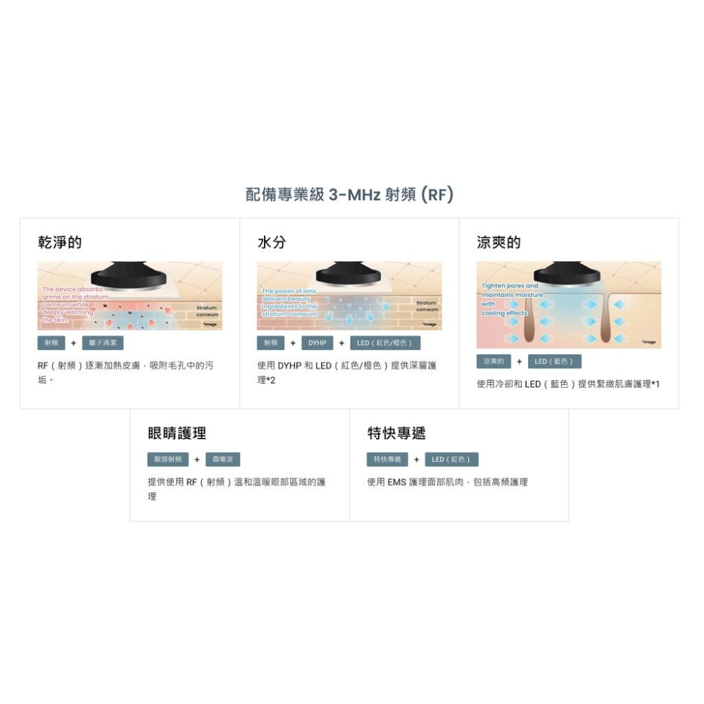 日本原廠YAMAN 雅萌MAX M20 家用美容儀器3MHZ射頻 導出導入 緊緻 黃光提亮 紅光嫩膚 藍光-細節圖9
