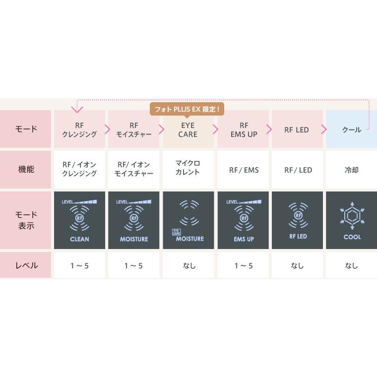 日本公司貨 YAMAN PLUS EX HRF-20N RF 眼部護理 射頻再生美容機 香檳金 雅萌 RF 射頻美顏機-細節圖5
