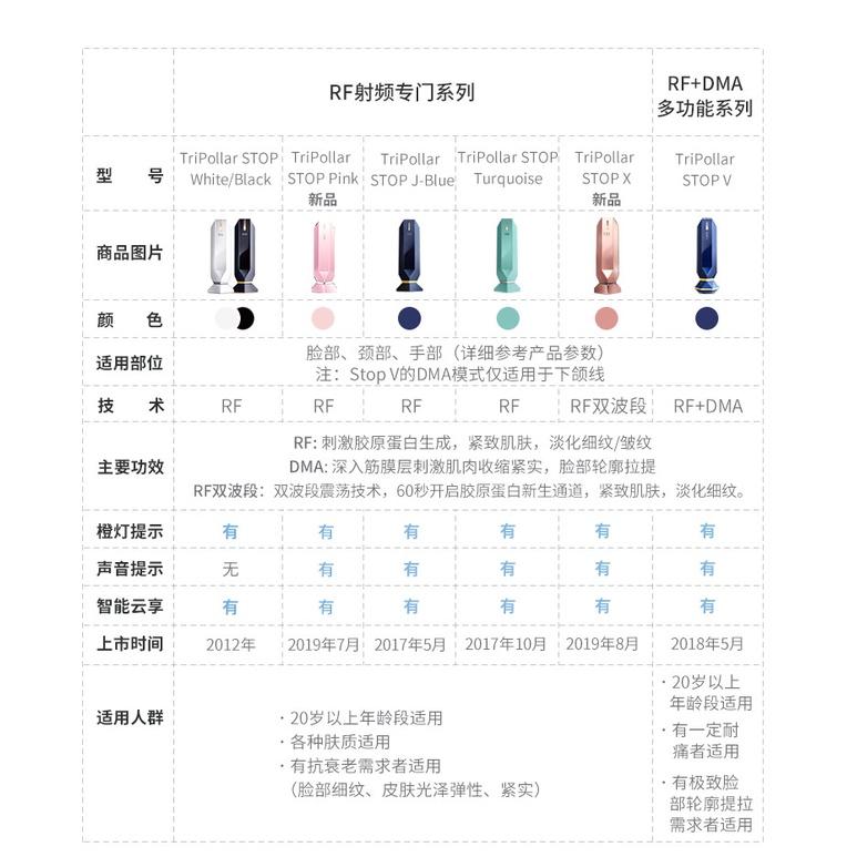 以色列tripollar stop/stopX/stop Vx射頻美容儀臉部提拉sto童顏機(英版)-細節圖8
